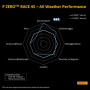 4s-tech-specs.JPG COPERTONE P ZERO RACE 4S IT - 700X26 NERO TECHBELT ROAD