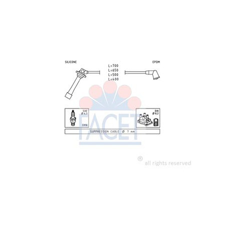 SERIE CAVI ACCENSIONE